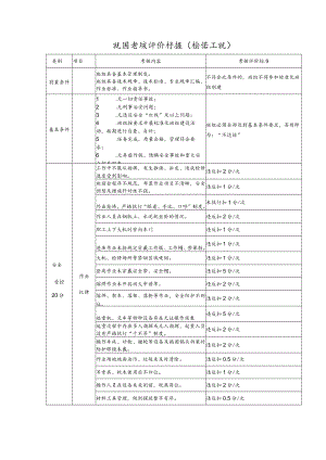 班组考核评价标准（检修工班）.docx