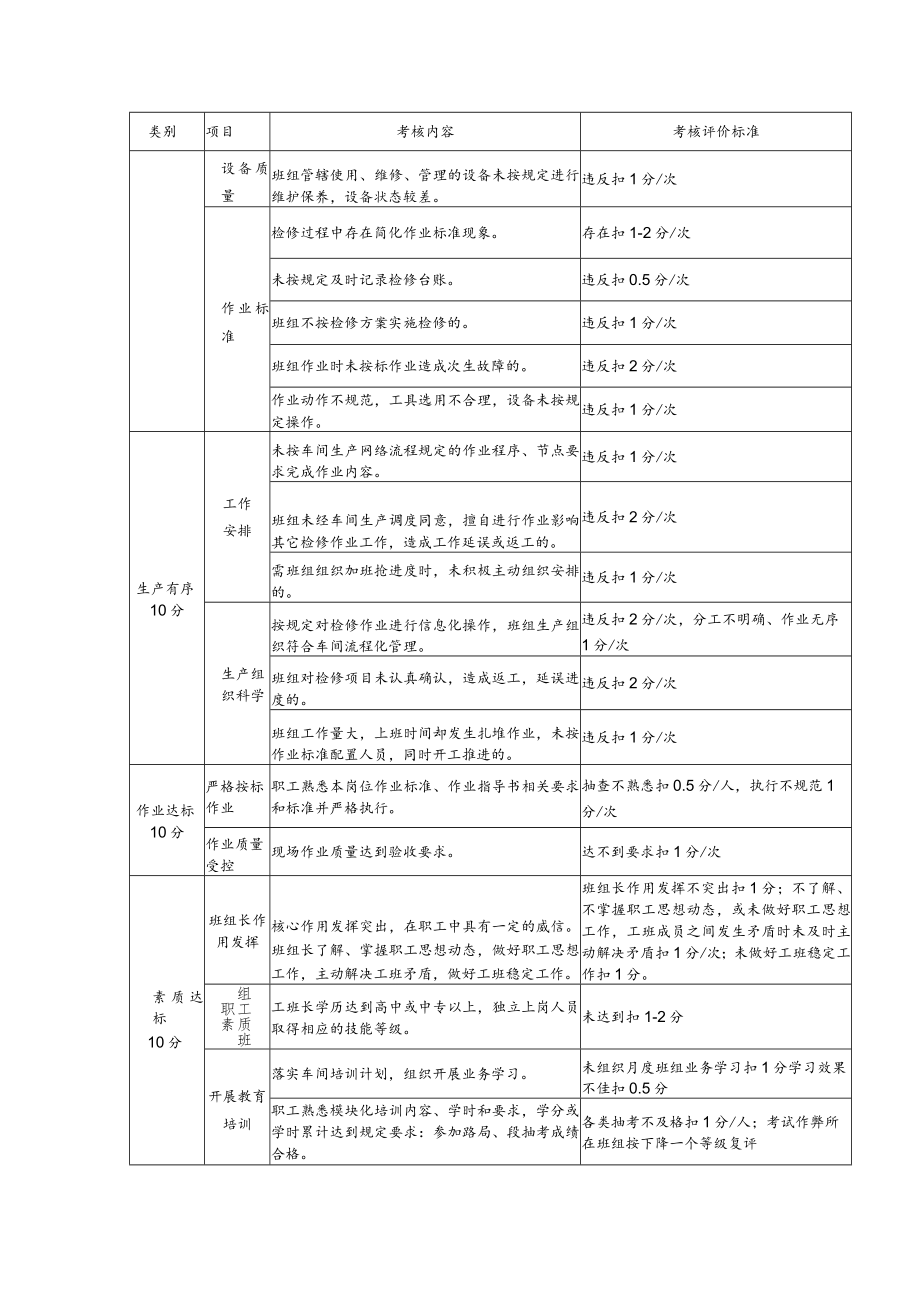 班组考核评价标准（检修工班）.docx_第3页