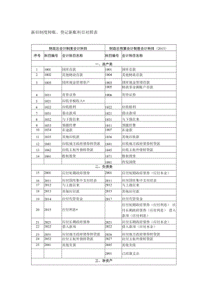 新旧制度转账、登记新账科目对照表.docx