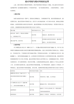 相对评价法考核工具绝对考核与相对考核的运用.docx