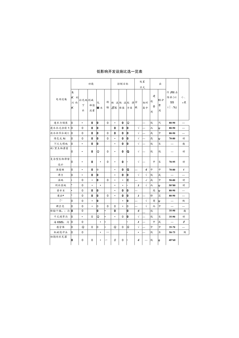 纵六路海绵城市设计施工图总说明.docx_第2页