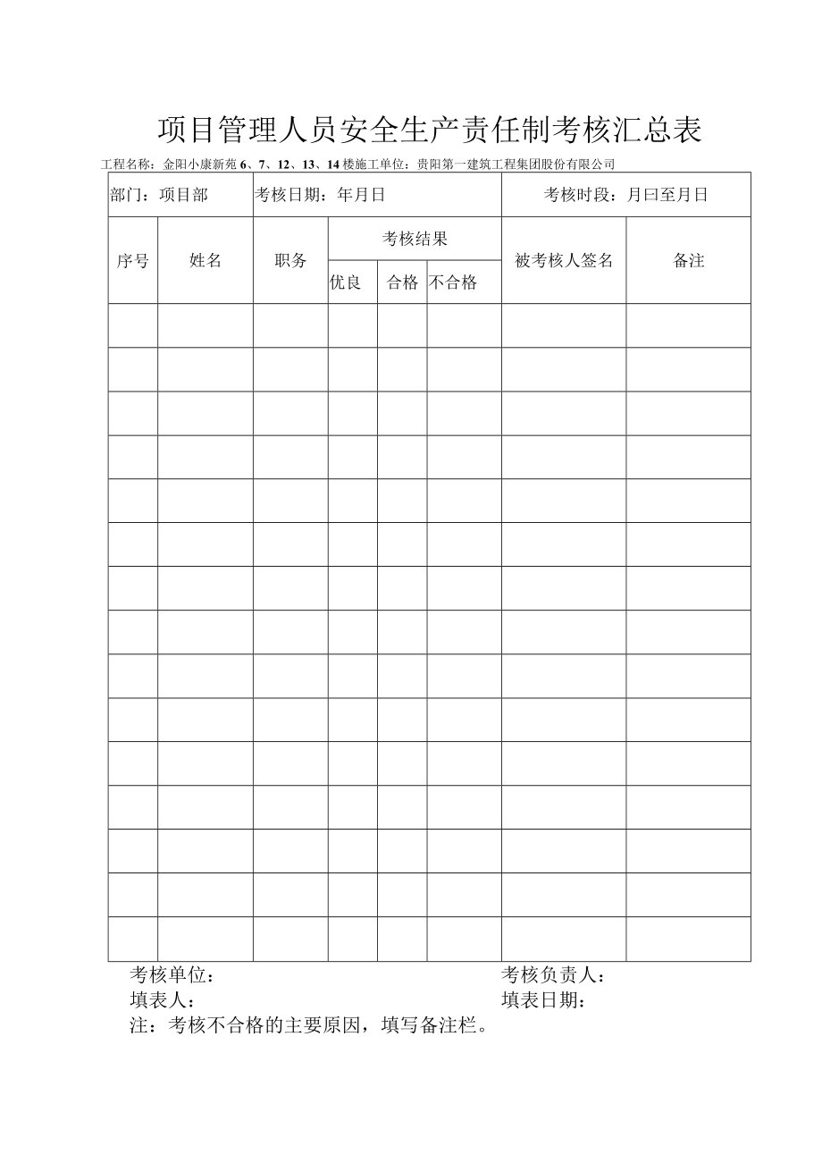 管理人员安全生产责任制考核表及考核汇总表.docx_第2页