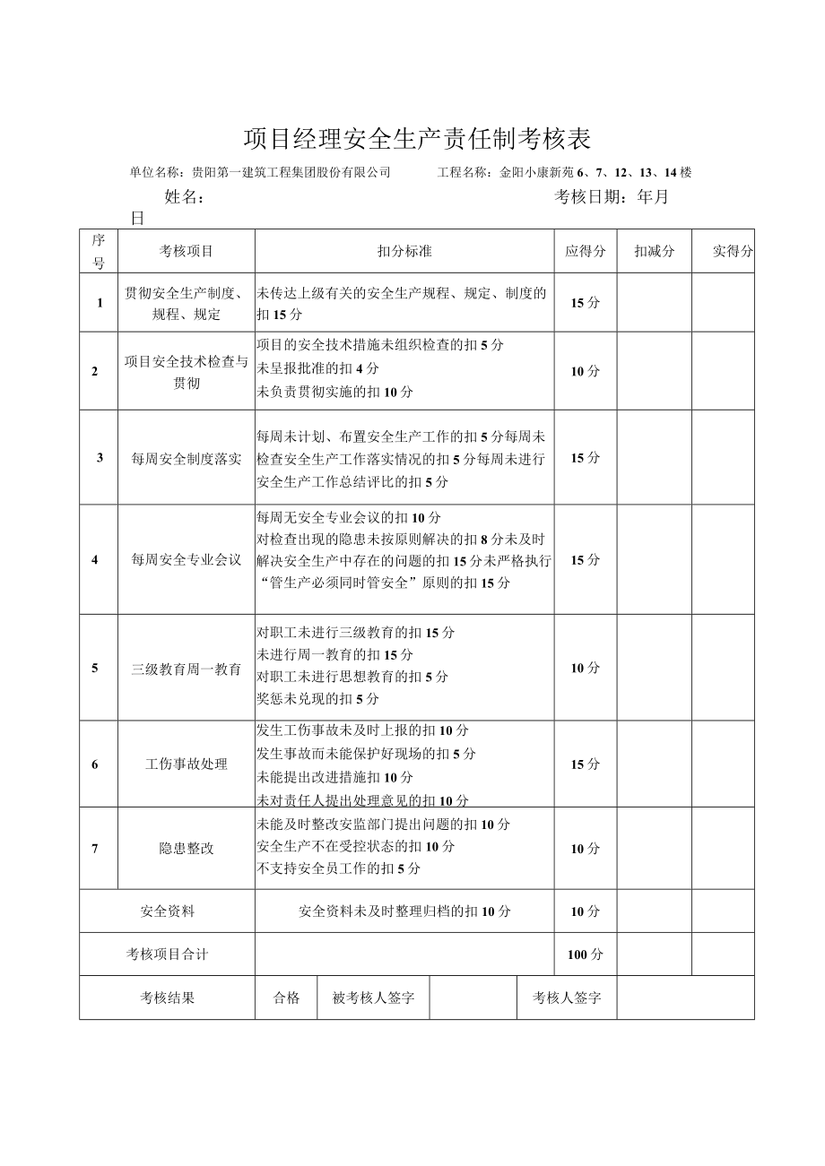 管理人员安全生产责任制考核表及考核汇总表.docx_第3页