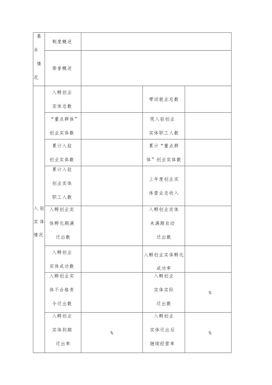 绍兴市市级创业孵化示范基地申报表.docx_第2页