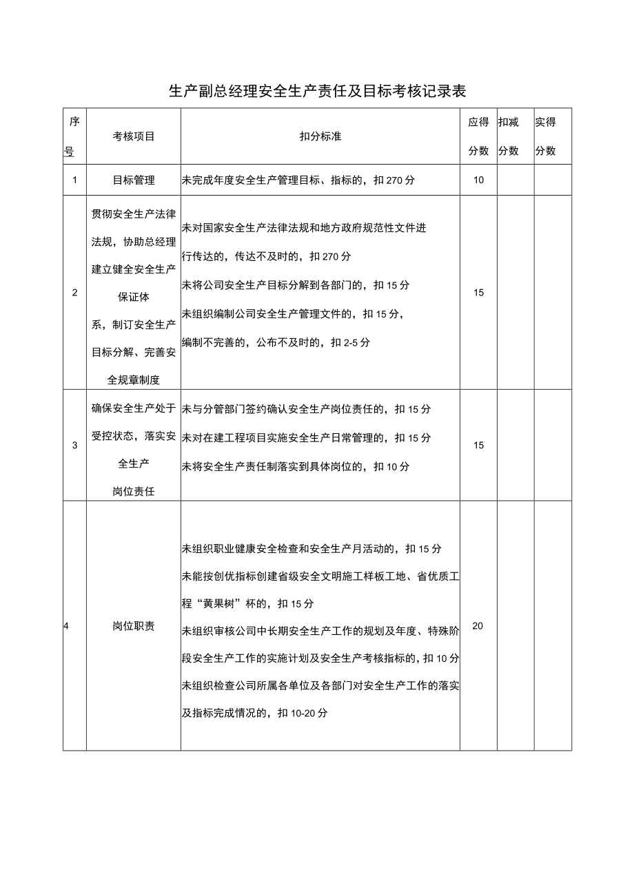 生产副总经理安全生产责任及目标考核记录表.docx_第1页