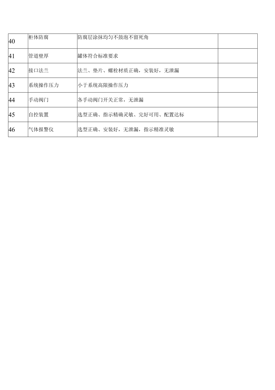 维修安全隐患排查表.docx_第3页