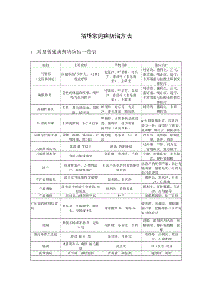 猪场常见病防治方法.docx