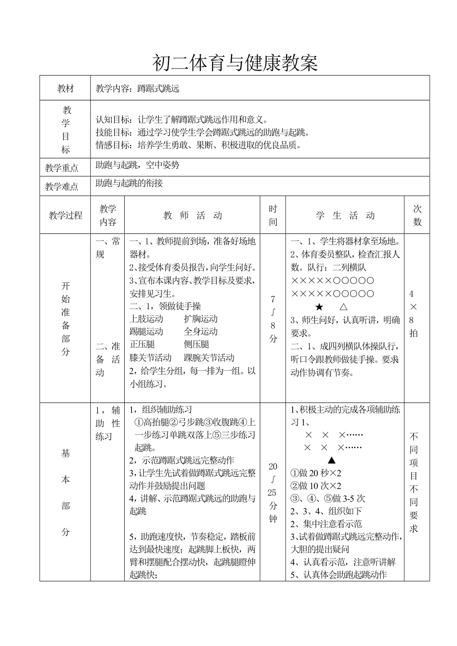 初中蹲踞式跳远教案.doc_第1页