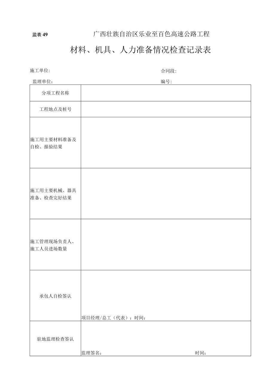 监表50 材料、机具、人力准备情况检查记录表.docx_第1页