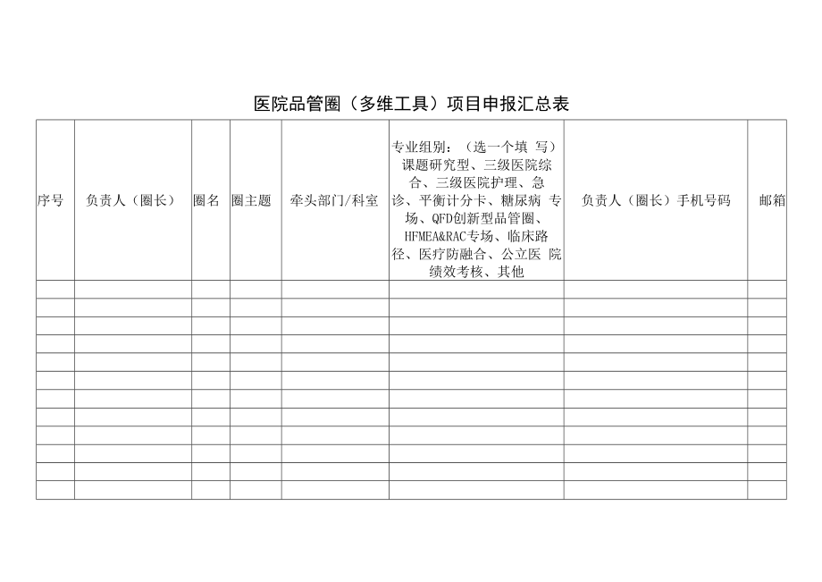 医院品管圈（多维工具）项目申报汇总表.docx_第1页