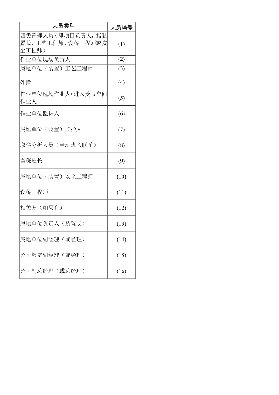 特殊受限空间作业申请流程.docx_第2页