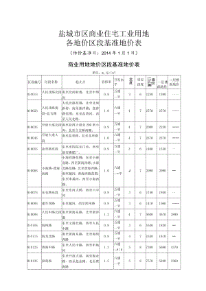 盐城市区商业住宅工业用地各地价区段基准地价表.docx