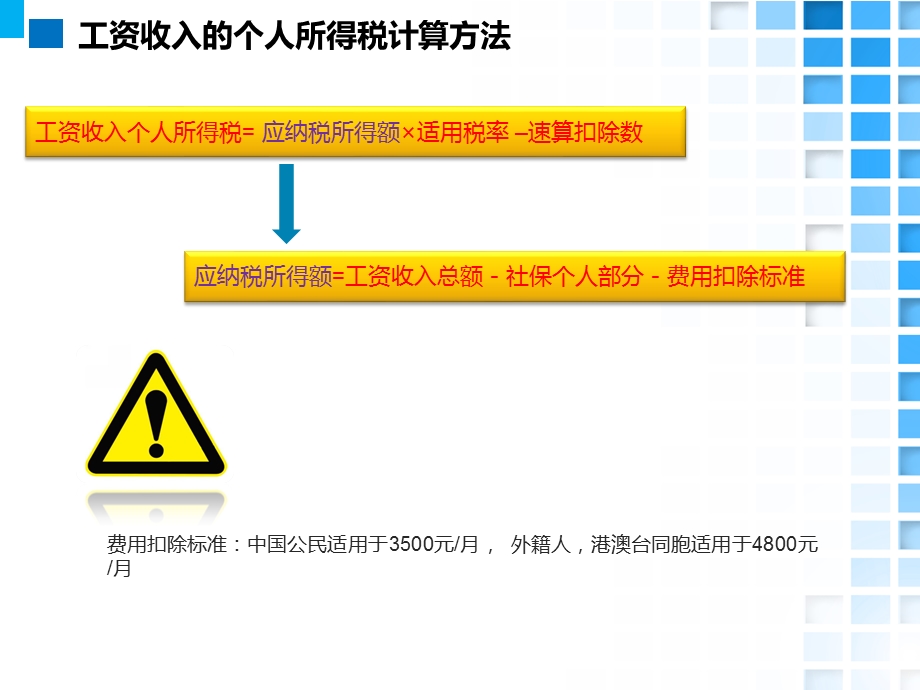 《薪资福利手册》Robin.pptx_第3页