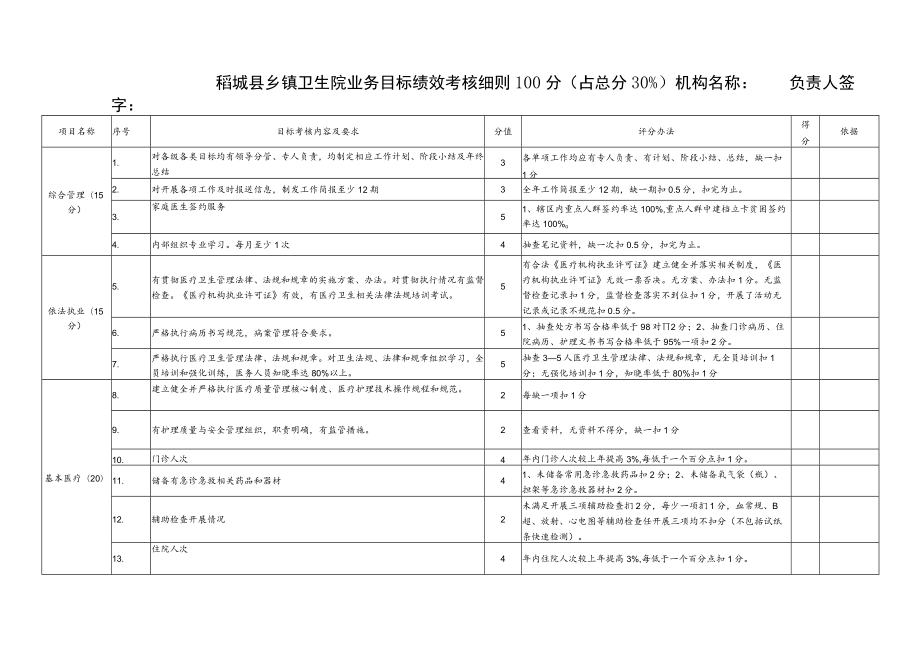 稻城县乡镇卫生院业务目标绩效考核细则100分占总分30%.docx_第1页