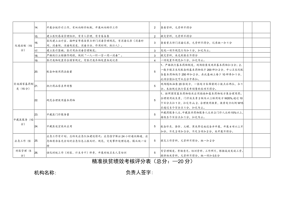 稻城县乡镇卫生院业务目标绩效考核细则100分占总分30%.docx_第2页