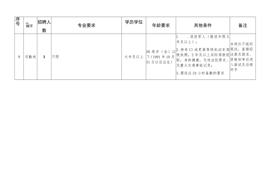 绍兴滨海新区国有企业招聘计划表.docx_第3页