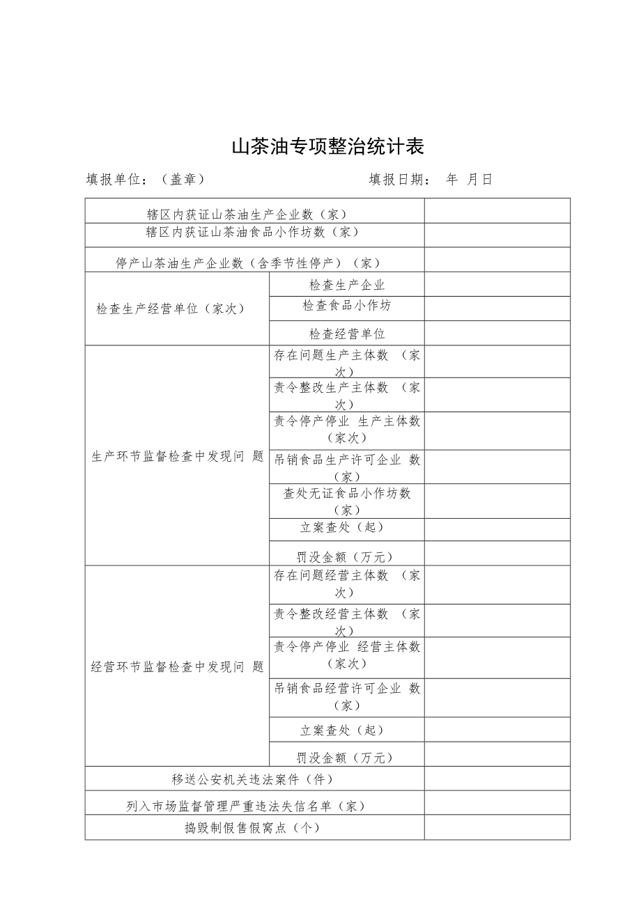 山茶油生产质量安全承诺书、茶油专项整治统计表.docx_第3页