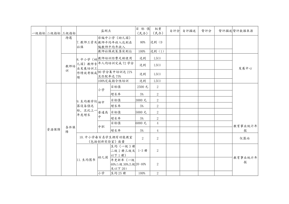 瓯海区中小学校和幼儿园发展性评价基础性指标.docx_第2页