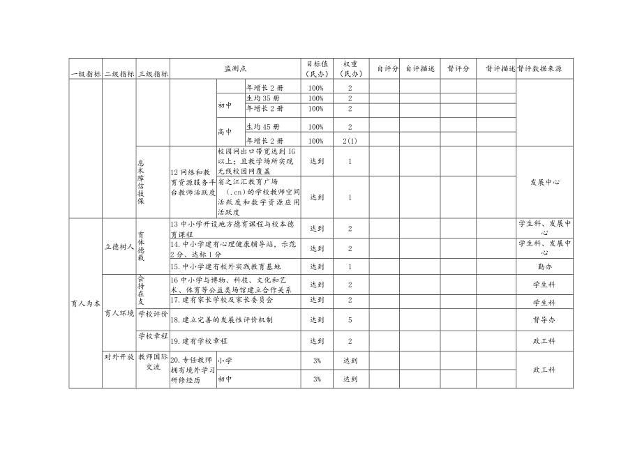 瓯海区中小学校和幼儿园发展性评价基础性指标.docx_第3页