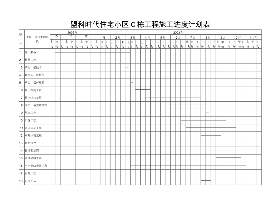 盟科时代住宅小区C栋工程施工进度计划表.docx_第1页