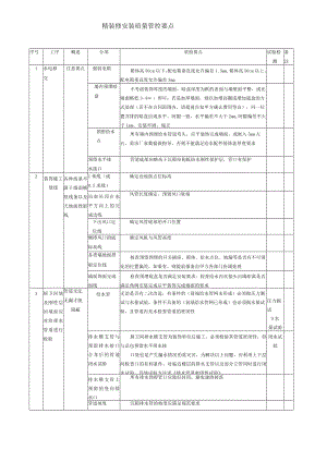 精装修安装质量管控要点.docx