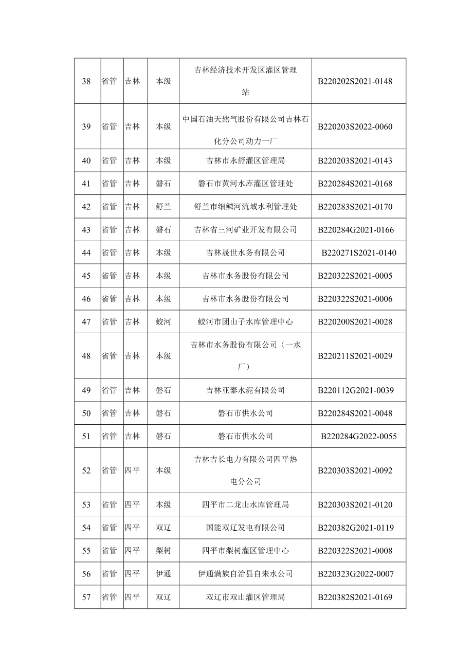 省管、委管取用水单位纳入计划用水管理统计表.docx_第3页