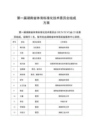 第一届湖南省体育标准化技术委员会组成方案.docx