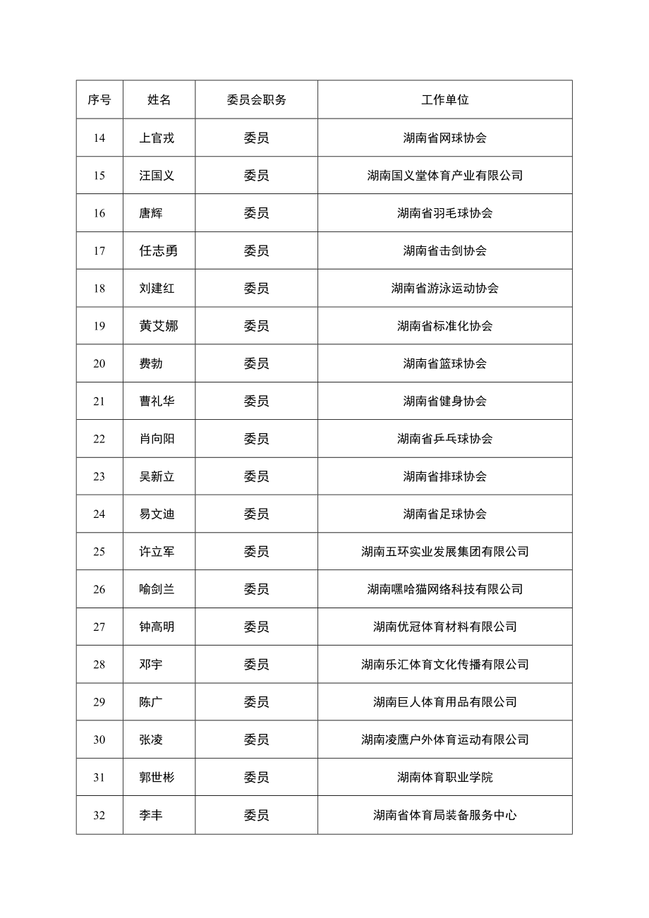 第一届湖南省体育标准化技术委员会组成方案.docx_第2页