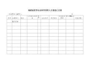 福建省哲学社会科学领军人才遴选汇总表.docx