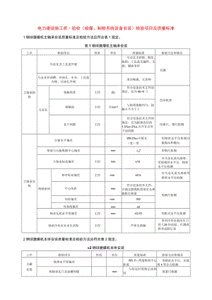 电力建设施工质量验收（给煤、制粉系统设备安装）检验项目及质量标准.docx