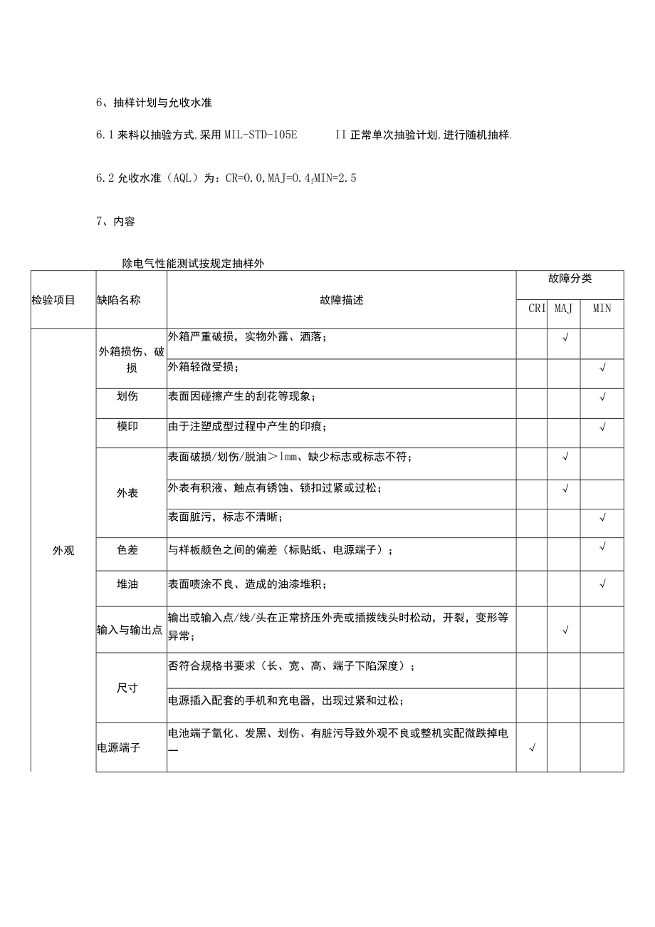 移动电源出货检验指导书.docx_第2页