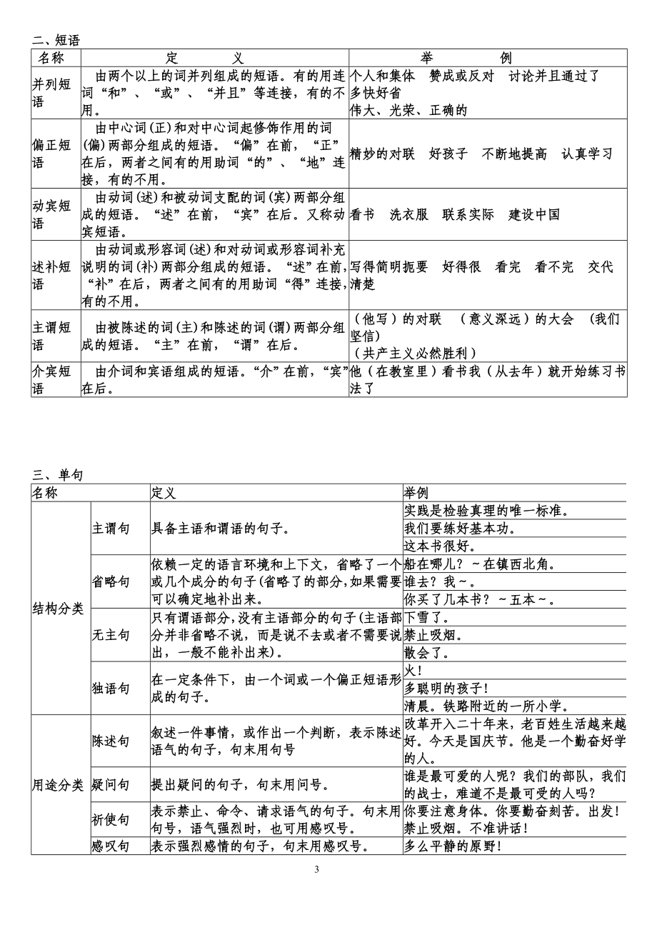 汉语词类语法表.doc_第3页