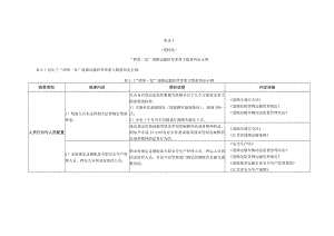 “两客一危”道路运输经营者重大隐患判定、隐患排查治理参照示例.docx