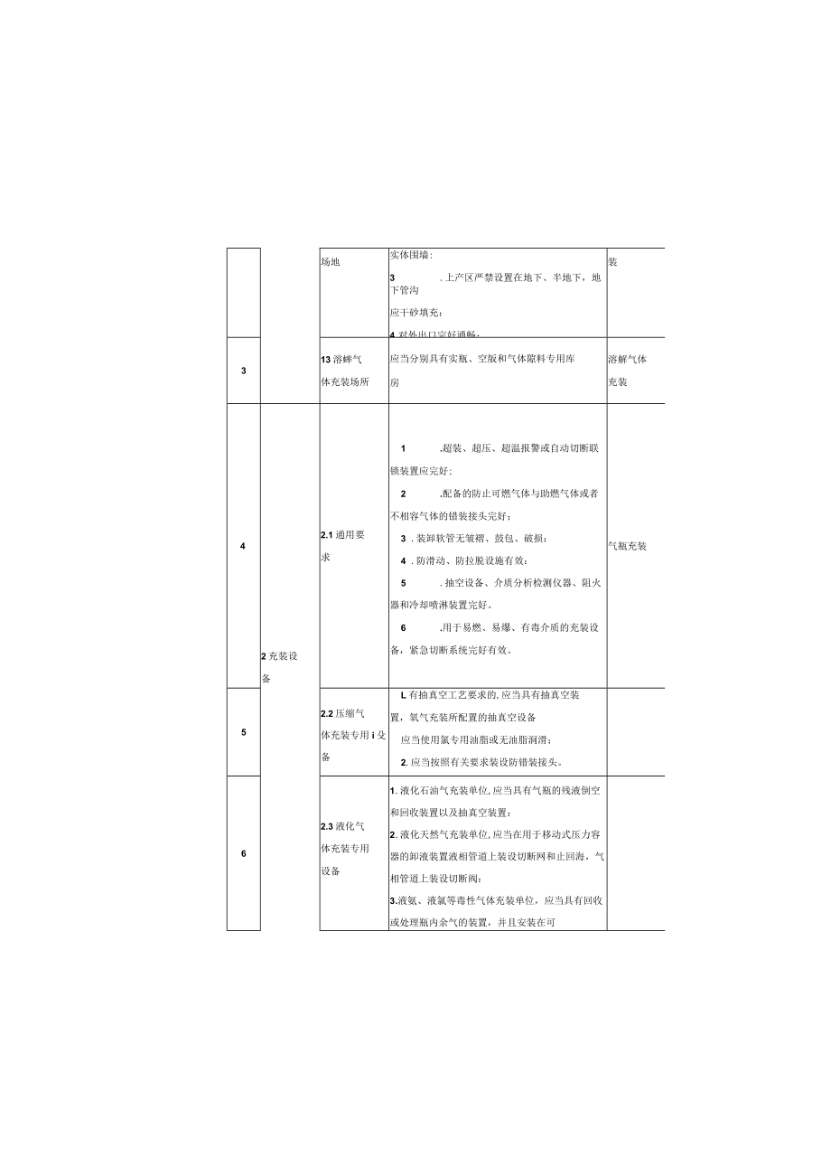 特种设备隐患排查治理指南(气瓶充装).docx_第3页