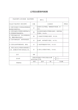 综合管理中心车队修理、成本管理岗安全职责考核表.docx