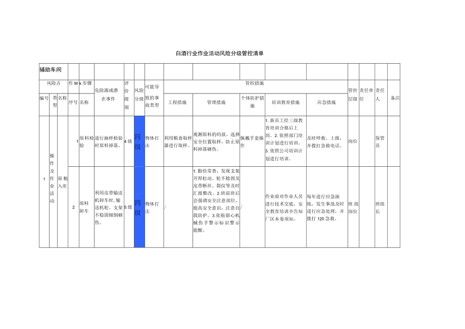 白酒行业作业活动风险分级管控清单.docx_第1页