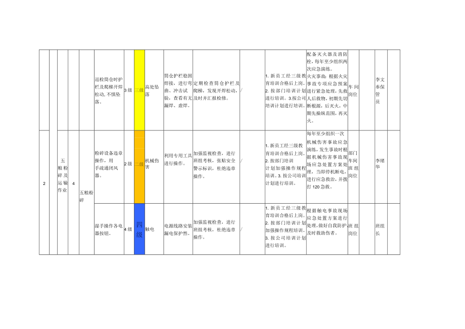 白酒行业作业活动风险分级管控清单.docx_第3页