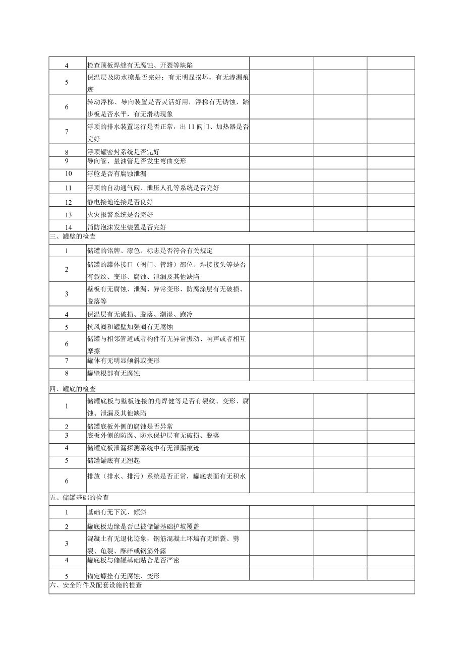 常压储罐年度检查报告、全面检验报告.docx_第2页