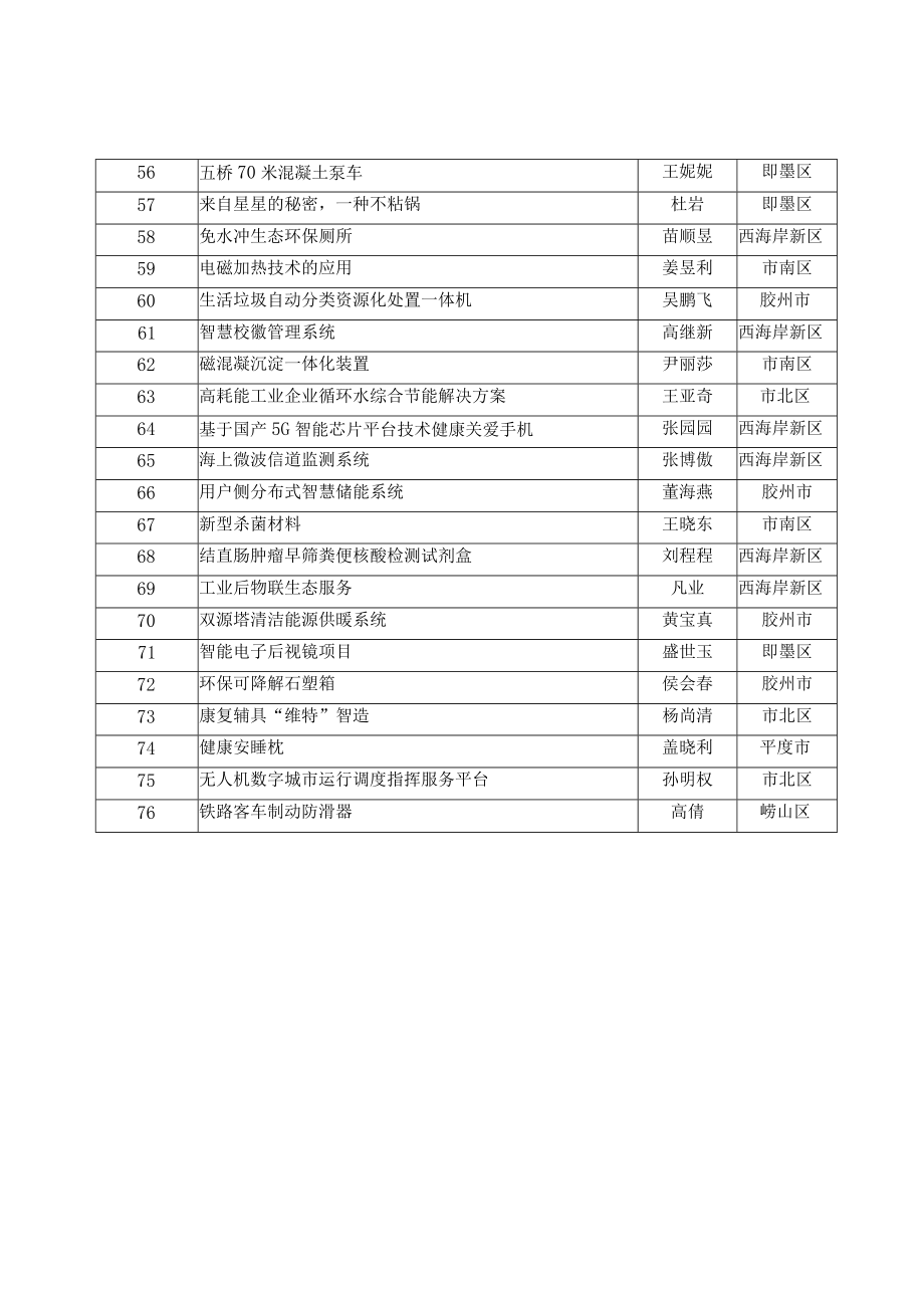 第七届“市长杯”海创汇中小企业创新创业大赛线上复赛项目路演顺序表.docx_第3页