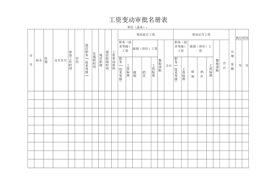 工资变动审批名册表.docx_第1页