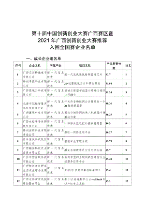 第十届中国创新创业大赛广西赛区暨2021年广西创新创业大赛推荐.docx