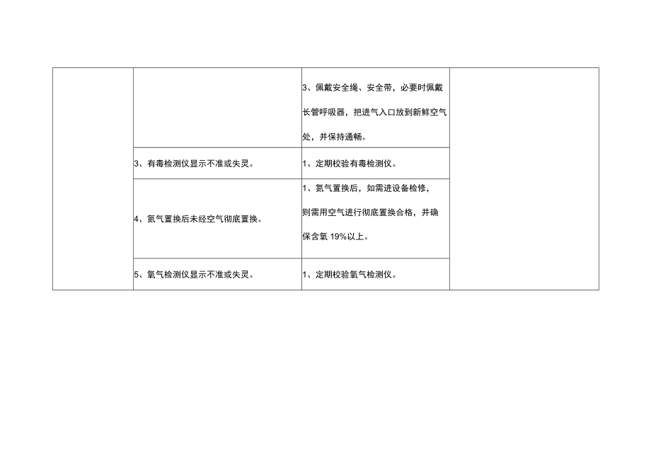 精馏残液槽风险点分析表.docx_第2页