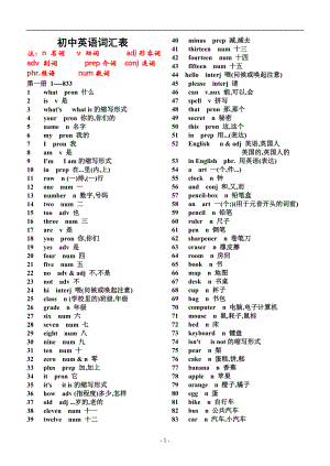 初中英语单词表(For_Junior)2182个.doc