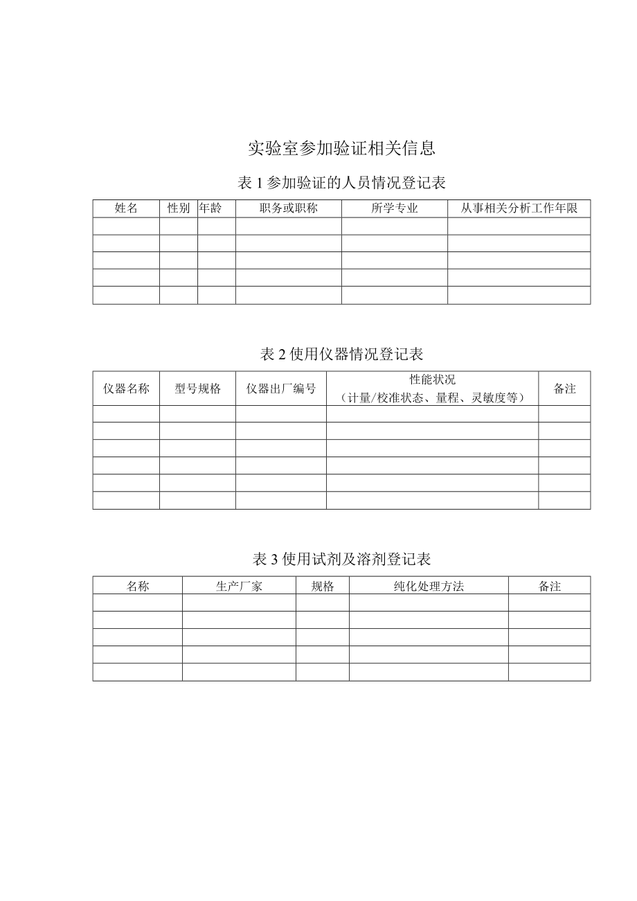 环境监测方法验证报告百度版：环境空气 总悬浮颗粒物的测定 重量法HJ 1263-2022.docx_第2页