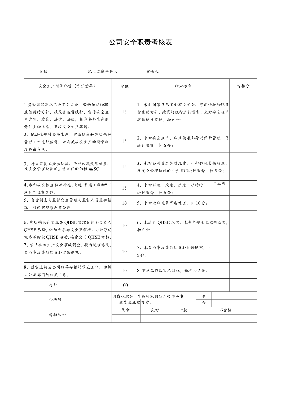 纪检监察科科长安全职责考核表.docx_第1页