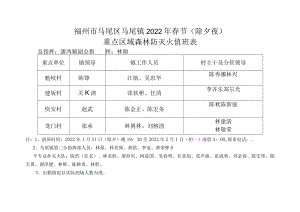 福州市马尾区马尾镇2022年春节除夕夜重点区域森林防灭火值班表.docx