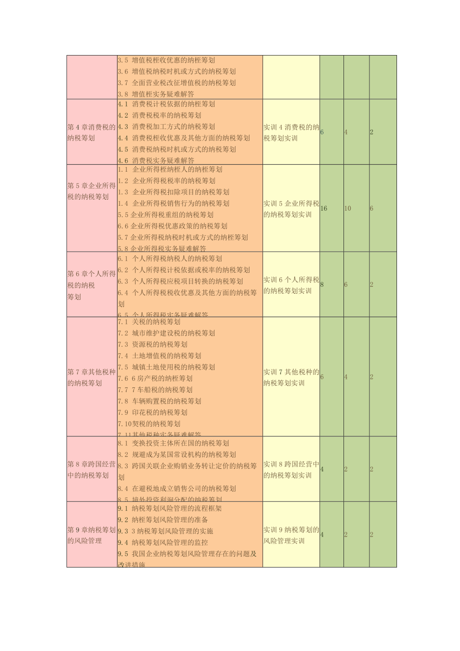 纳税筹划（第3版）教学大纲.docx_第2页