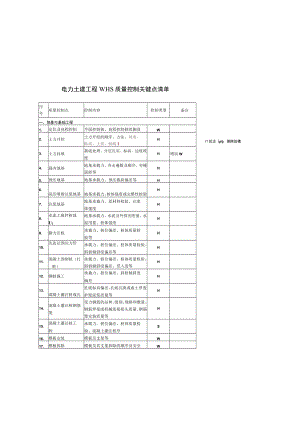 电力土建工程WHS质量控制关键点清单.docx