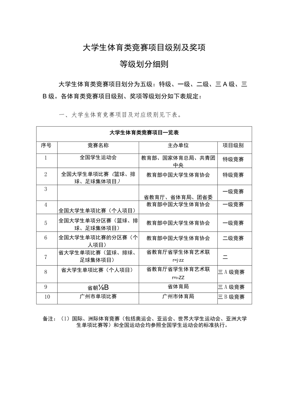 大学生体育类竞赛项目级别及奖项等级划分细则.docx_第1页