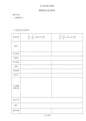 椭圆定义及性质(教师版)111.doc